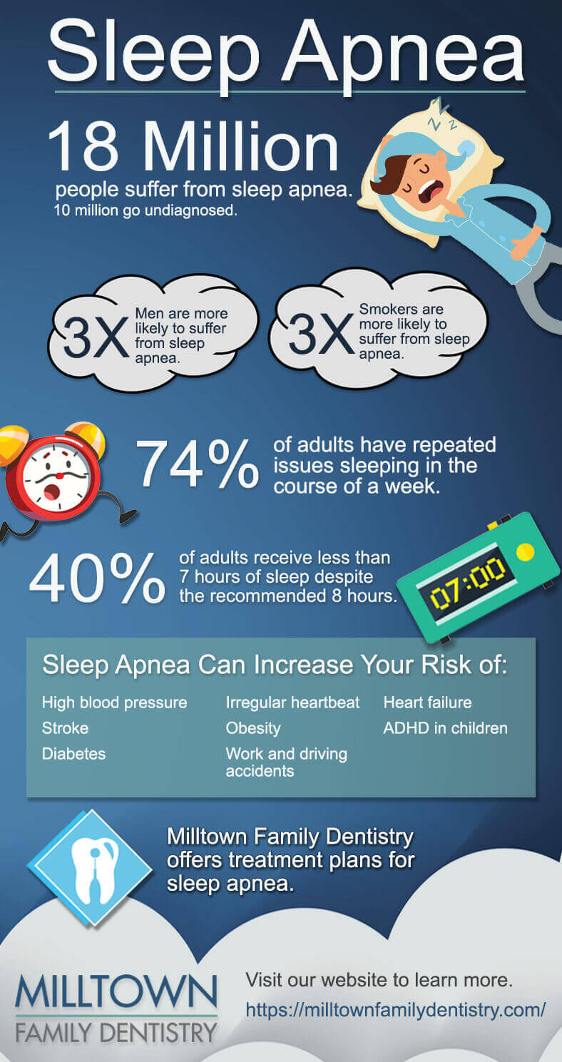 Sleep Apnea Infographic